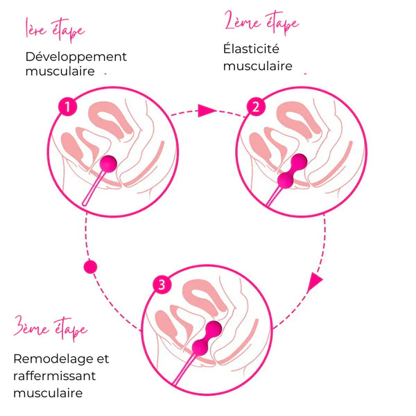 Boules de Geisha Anti Fuites
