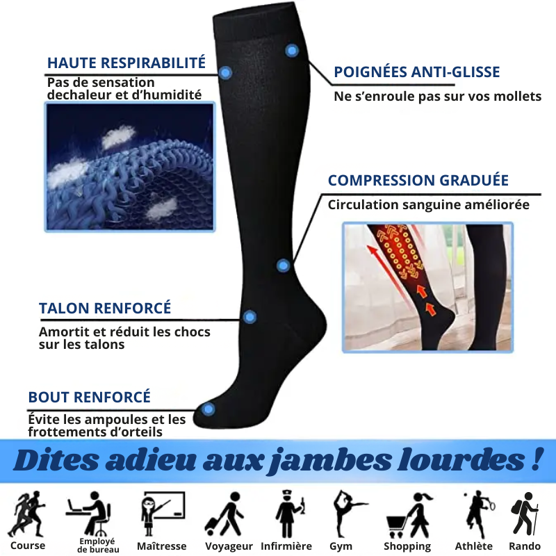 2 paires de Chaussettes de Compression – Circulation Améliorée + 1 paire OFFERTE