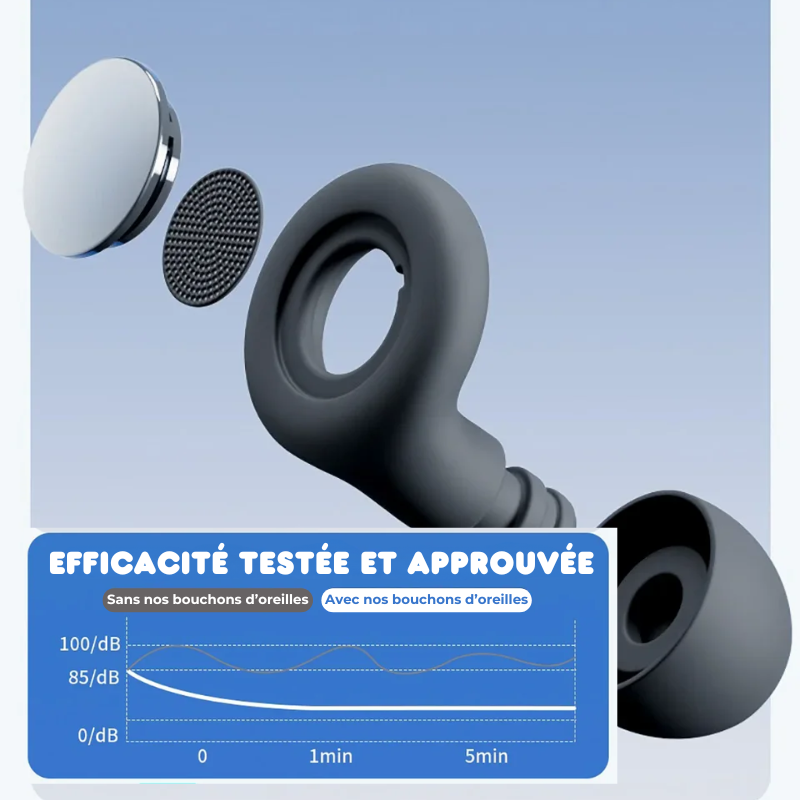 Tapones para los Oídos Antirruido Reutilizables - Ronquidos y Concentración