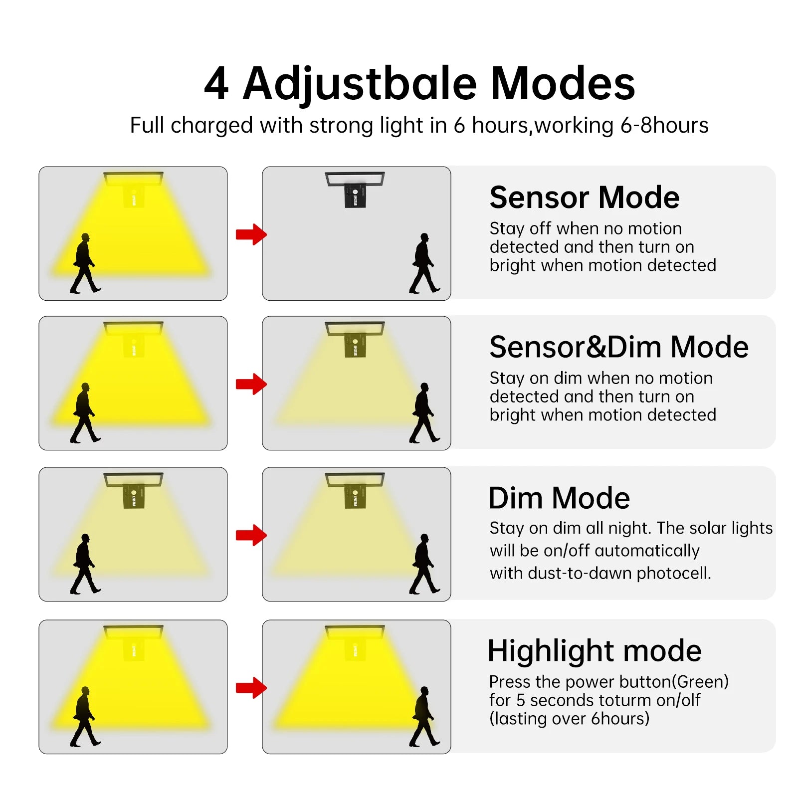 Applique Murale Solaire 90LED à Capteur de Mouvement