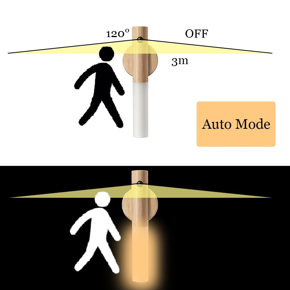 Lampe Murale Magnétique