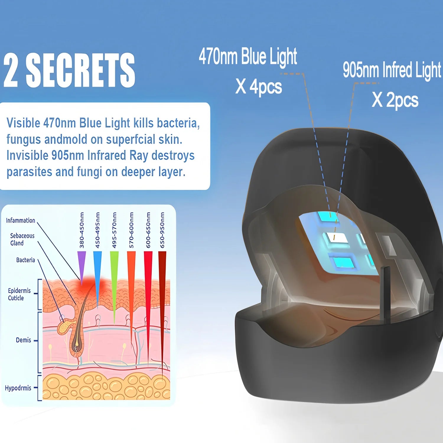 Dispositif de Traitement Laser pour Infections Fongiques