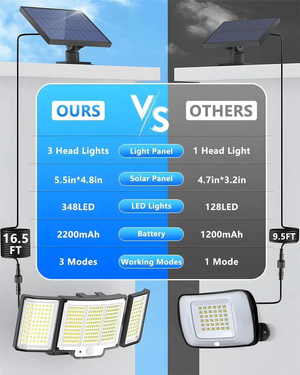Lampe Solaire 348 LED Ultra Puissante