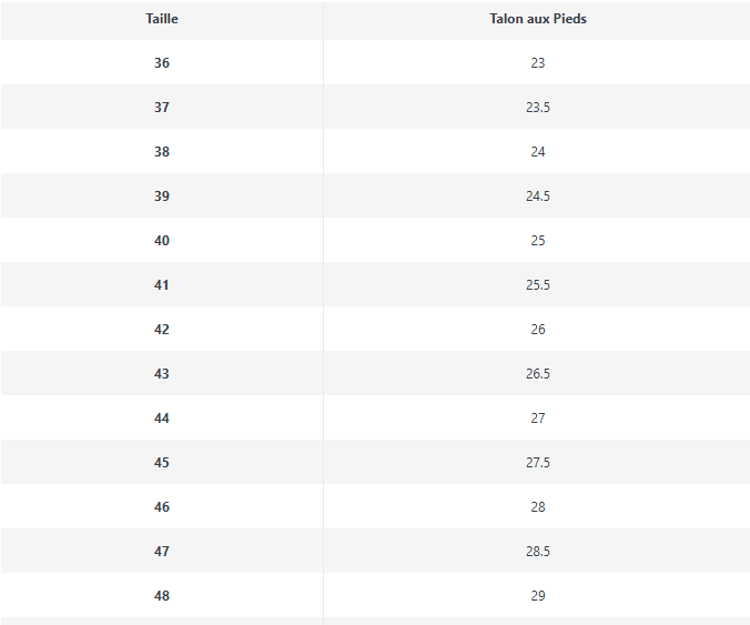 Bottes Rangers à lacets embout renforcé en Cuir