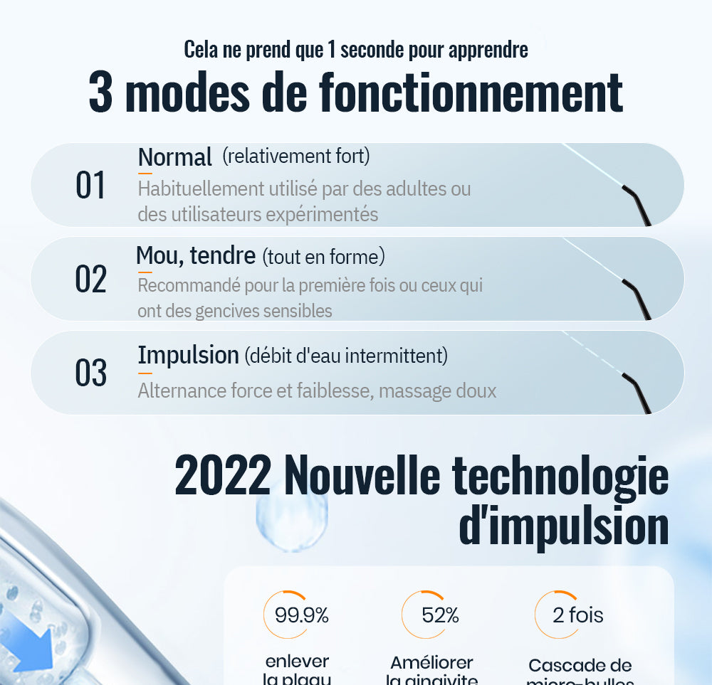Kit Dentaire de Détartrage