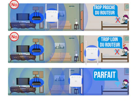 Répéteur WiFi haut débit et longue portée