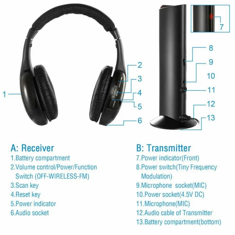 Casque sans fil pour télévision et toute source audio - Livraison offerte
