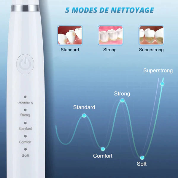 Kit Dentaire Électrique + Accessoires