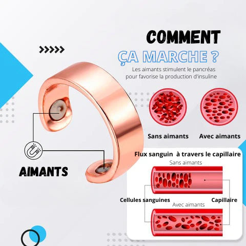 Bague Contrôle de la Glycémie