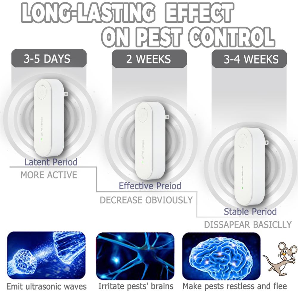 Répulsif à Ultrason Anti Moustiques
