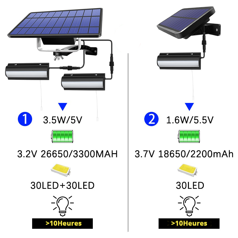 Lampe solaire avec panneau orientable