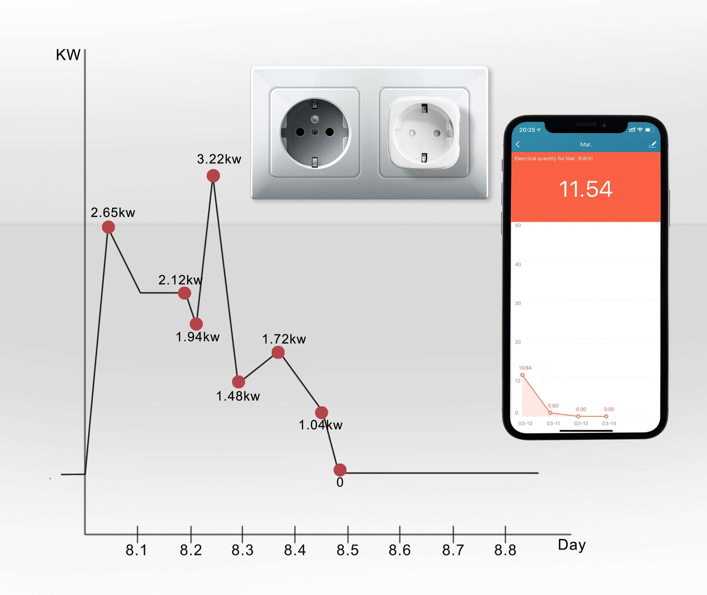 TOP VENTES - Lot de 2 Prises Intelligentes WIFI