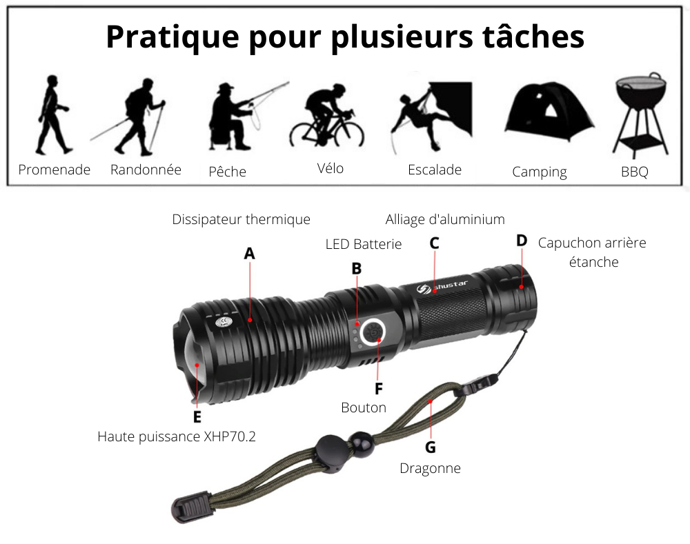 NOUVEAU I Mini lampe torche de poche ULTRA PUISSANTE