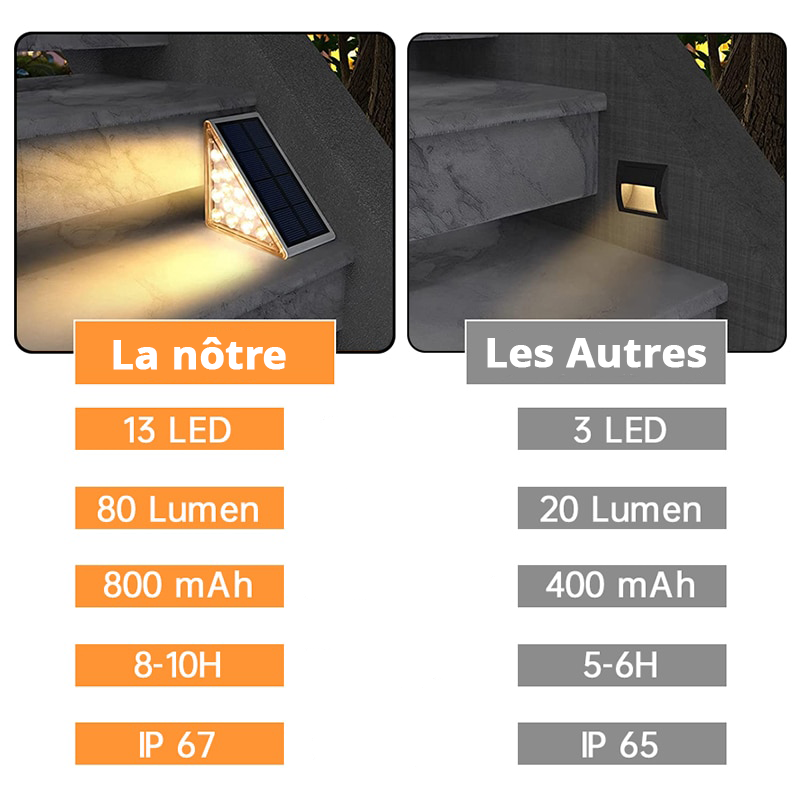 Lot Lampes Solaires Escaliers