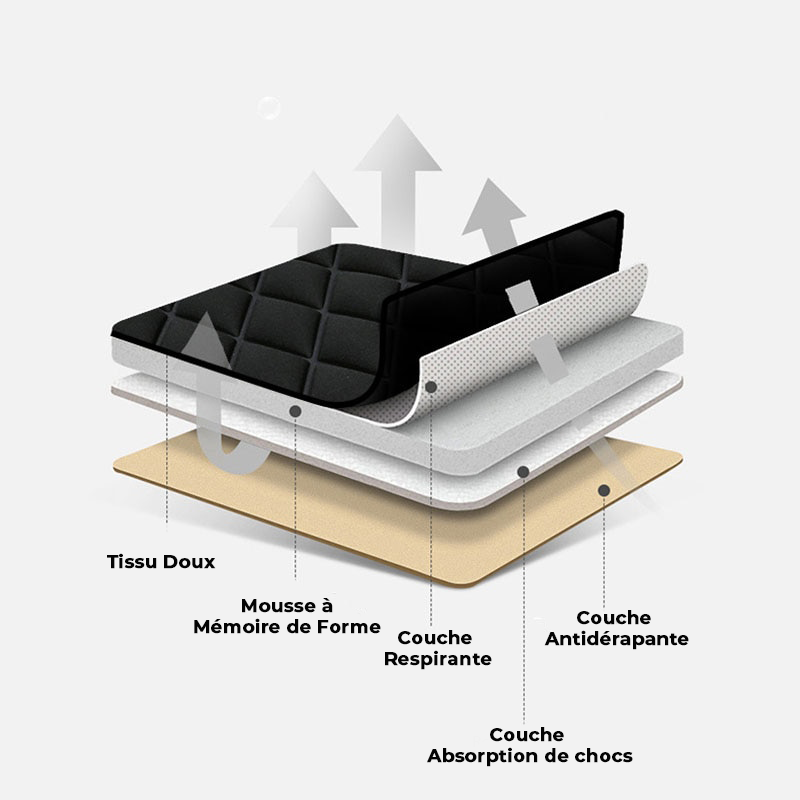 Coussin de siège de voiture Confort +