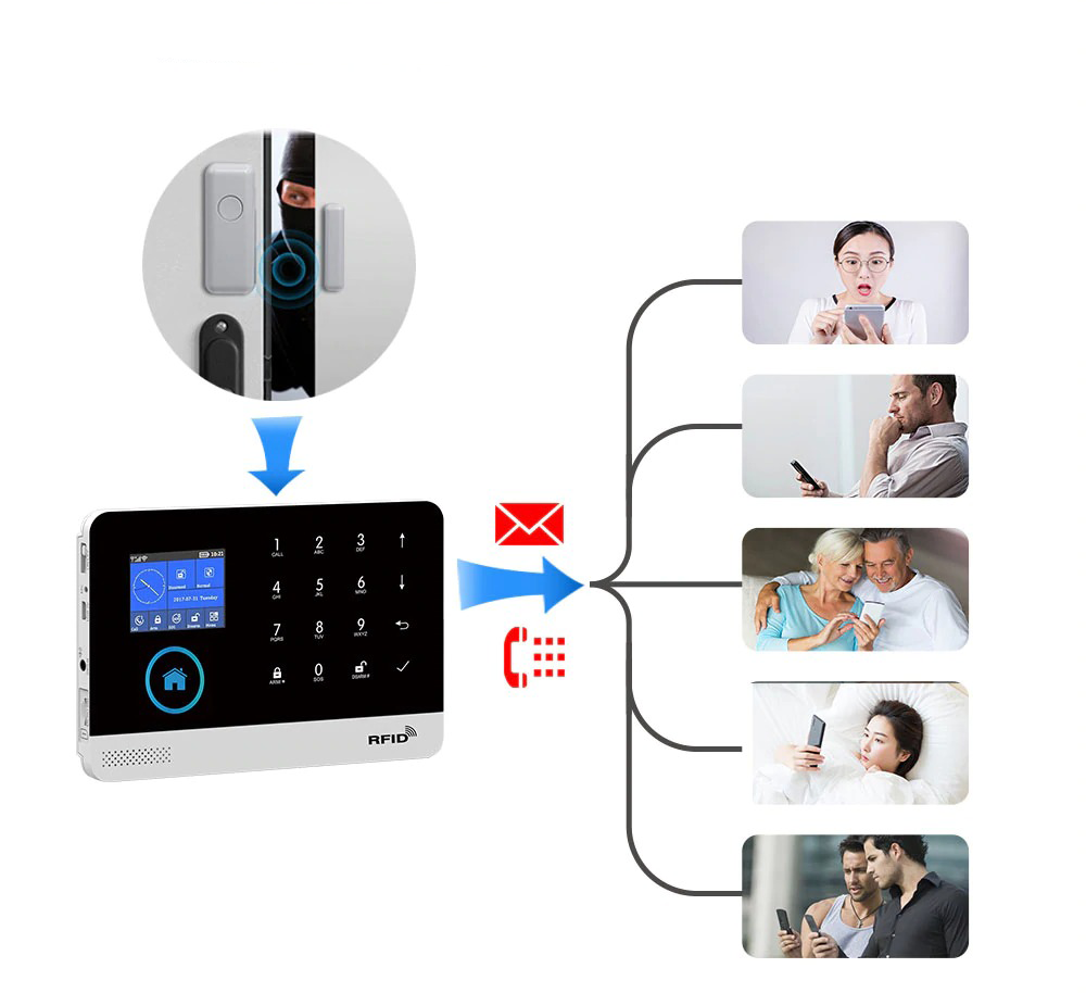 Système d'alarme domestique wifi