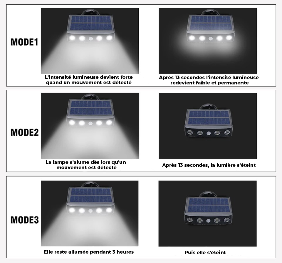 Lampe solaire extérieure à LED