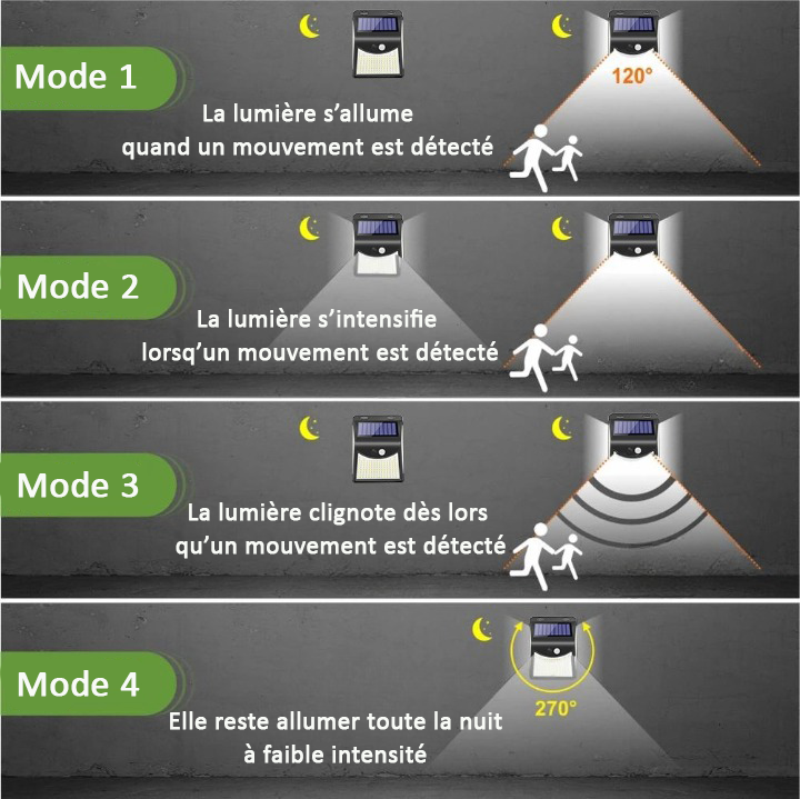 Appliques solaires avec détecteur de mouvement