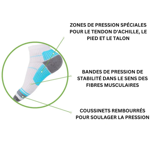 Paire de Chaussettes de Compression Médicales