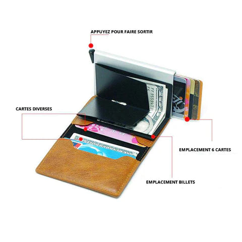 Portefeuille Anti RFID