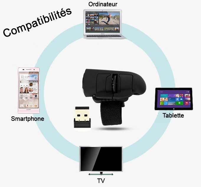 Souris Bague Ergonomique