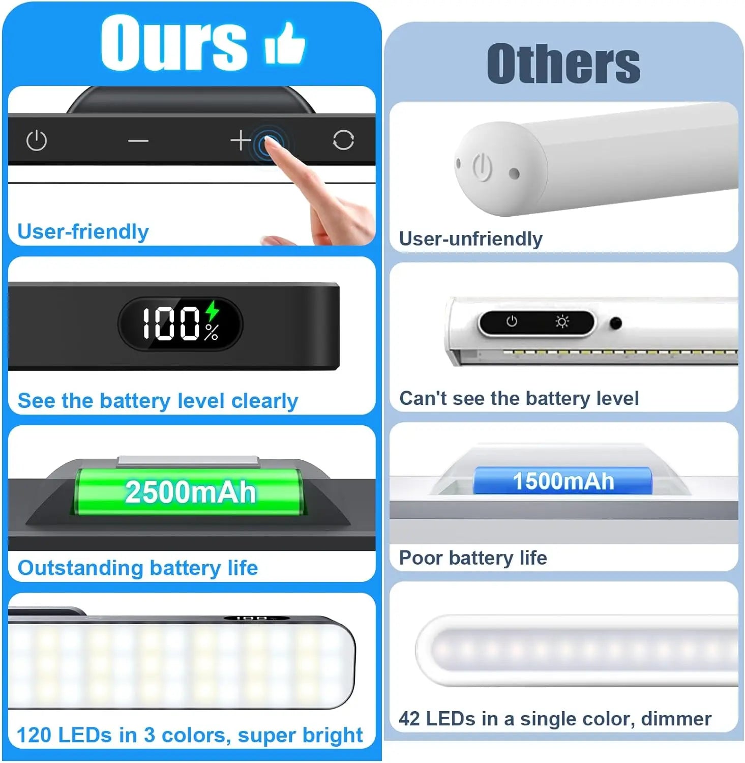 Lampe LED Magnétique 3 Couleurs - 2500mAh