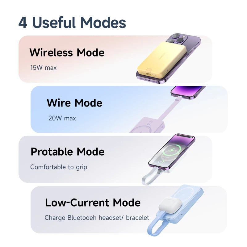 Batterie Externe 10000mAh avec Charge Magnétique