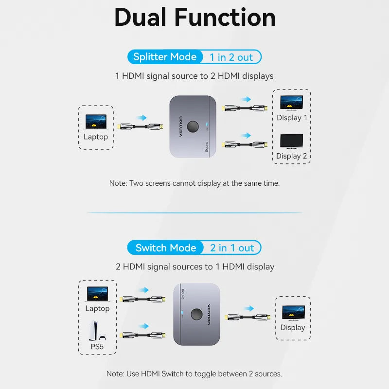 Commutateur HDMI