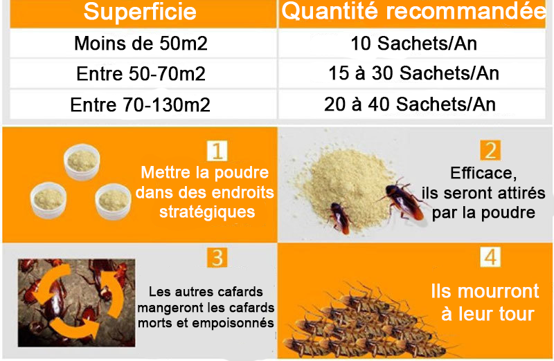 Sachets Eliminateur de Cafards