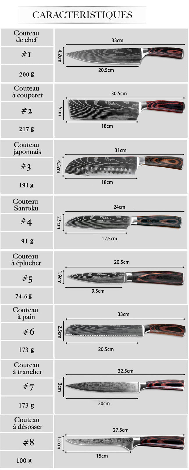 Lot de Couteaux Japonais Ultra Tranchants